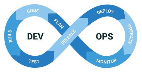 面向开发人员的 DevOps 简介和版本控制
